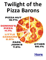 Mike Ilitch and Tom Monaghan are Detroits unlikely pizza barons, and their stories are drawing to a close. 